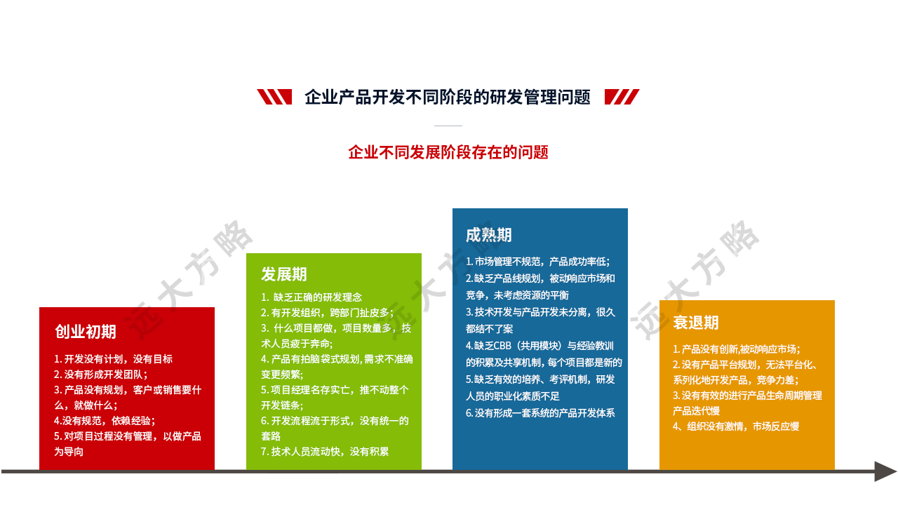 集成產(chǎn)品開(kāi)發(fā)管理系統(tǒng)