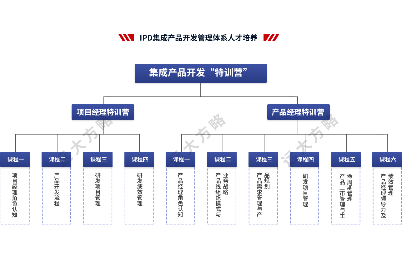 集成產(chǎn)品開(kāi)發(fā)管理系統(tǒng)