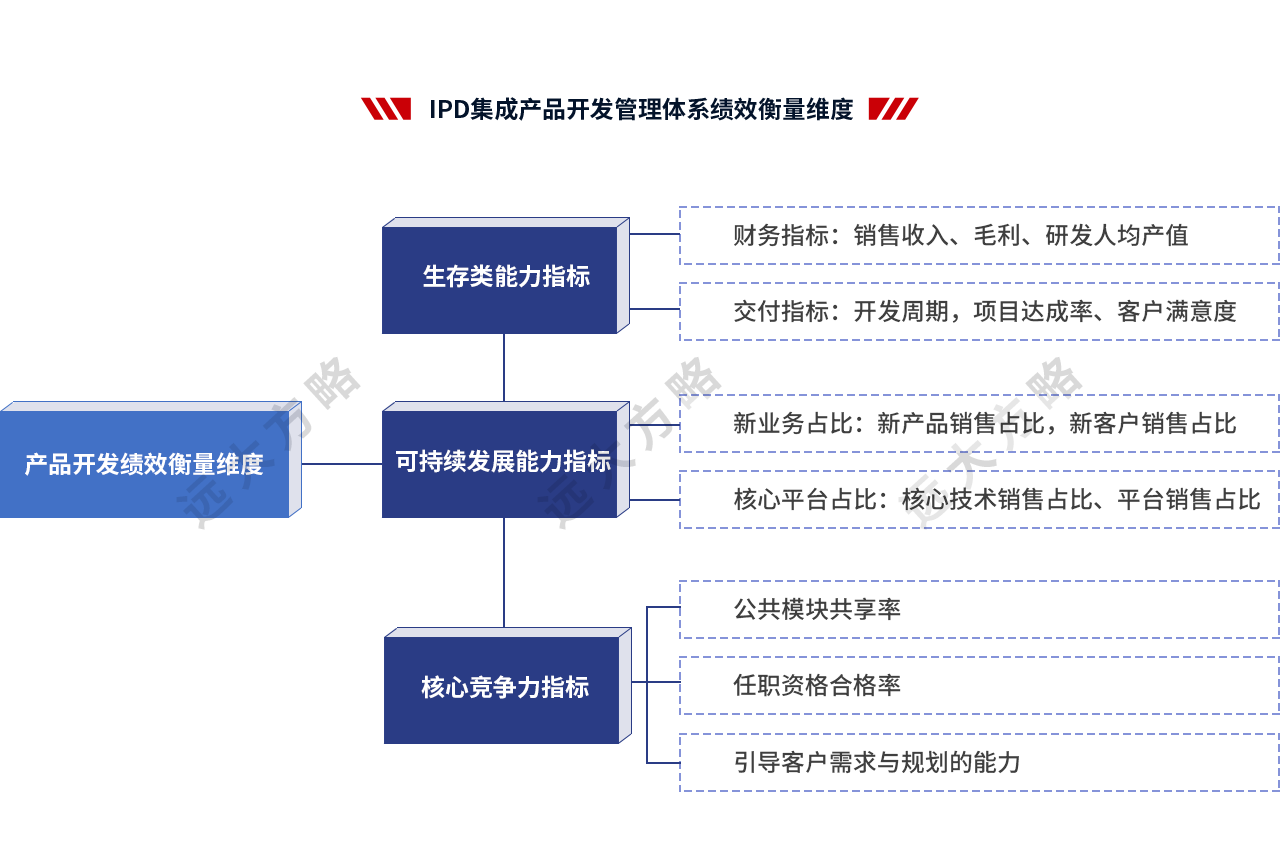 集成產(chǎn)品開(kāi)發(fā)管理系統(tǒng)
