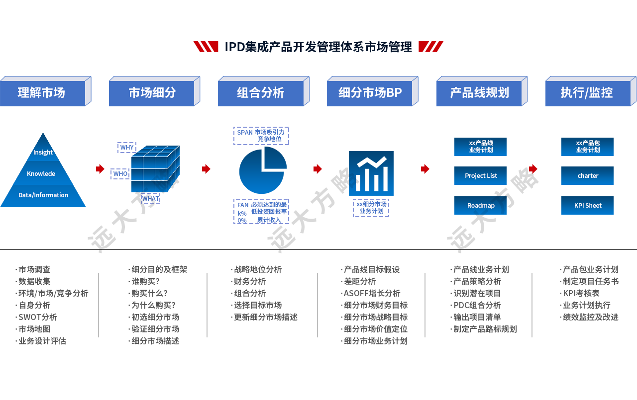 集成產(chǎn)品開(kāi)發(fā)管理系統(tǒng)