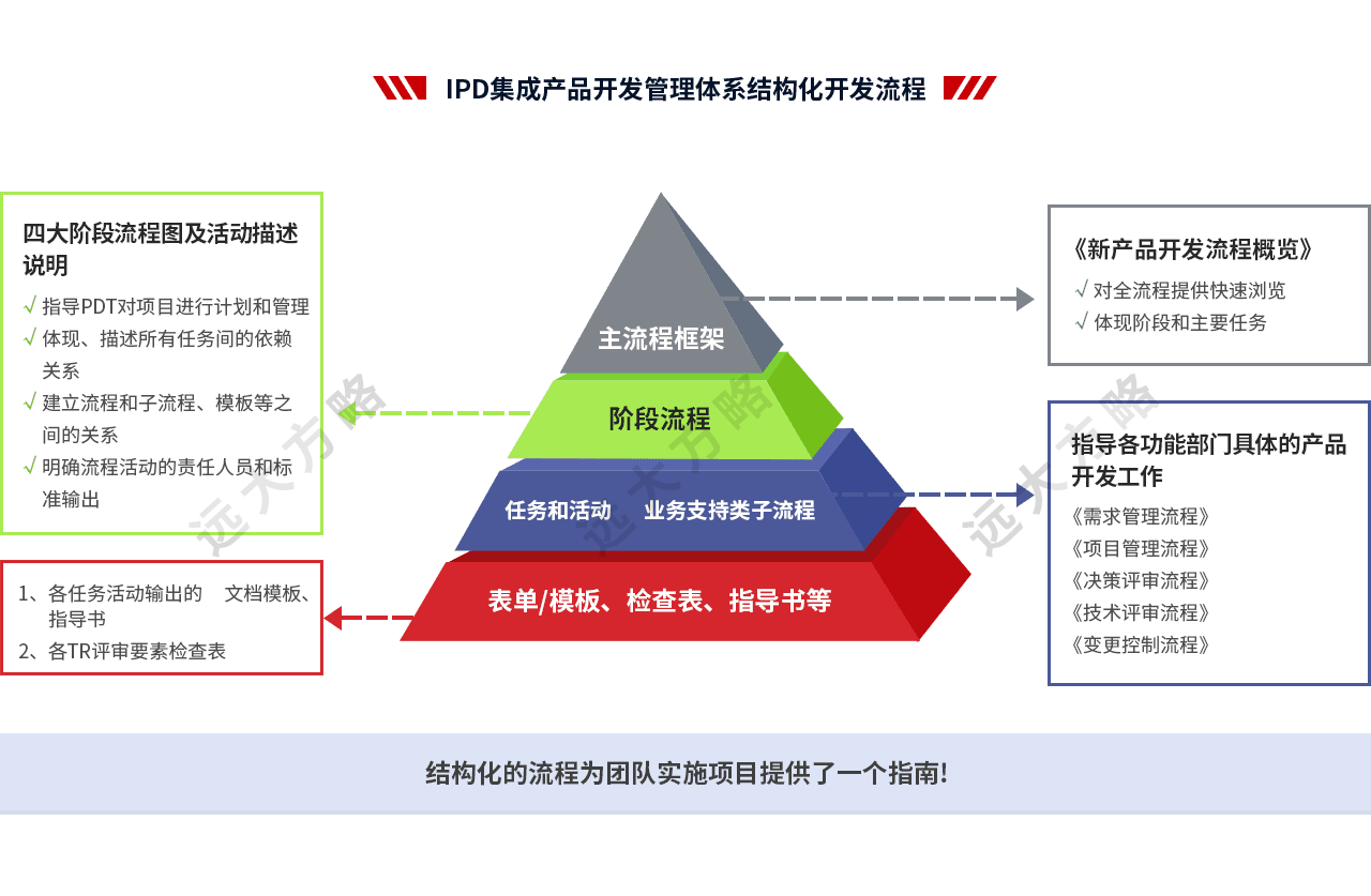集成產(chǎn)品開(kāi)發(fā)管理系統(tǒng)