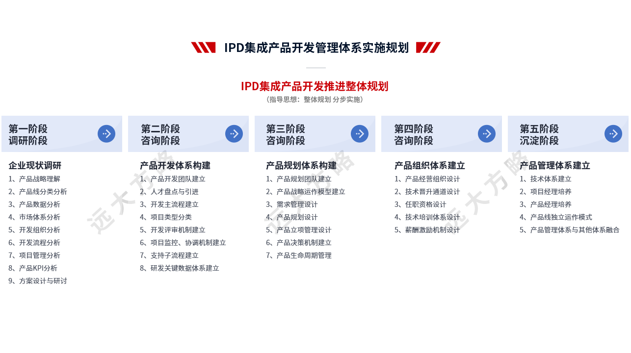 集成產(chǎn)品開(kāi)發(fā)管理系統(tǒng)