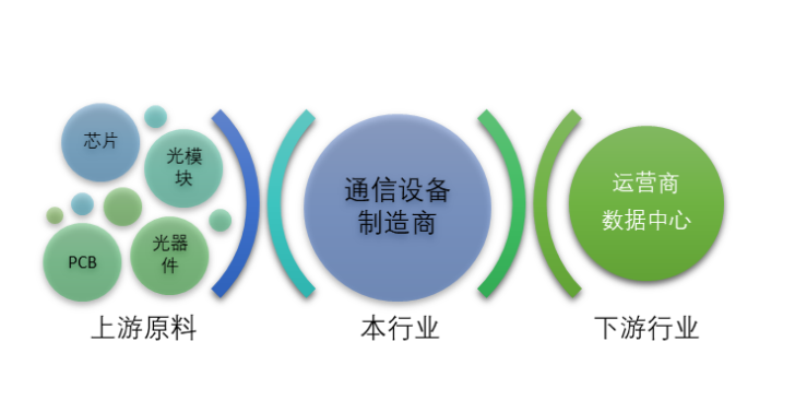 通信設備制造行業(yè)主要經(jīng)營特點及面臨的機遇