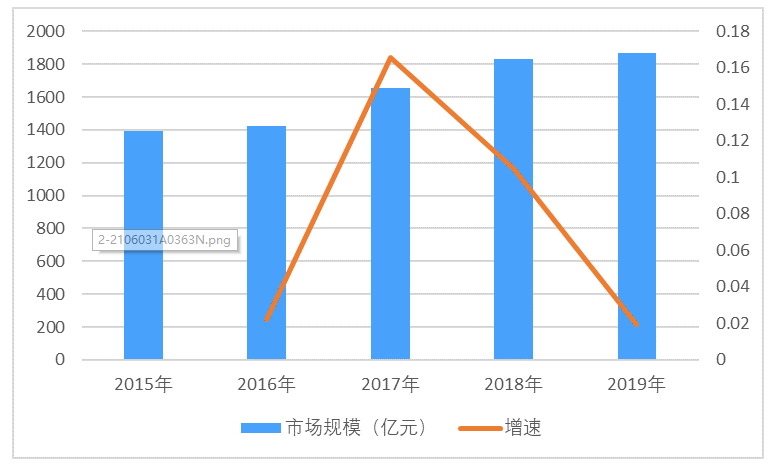 工控電源行業(yè)產業(yè)鏈分析