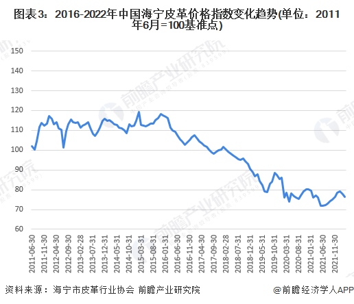 中國皮革行業(yè)呈現(xiàn)穩(wěn)定增長，皮革行業(yè)承壓前行